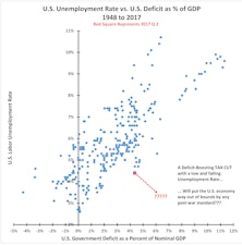 Cutting Taxes...Plenty To Cheer And Fear!